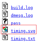 Directory Listing Directory Listing